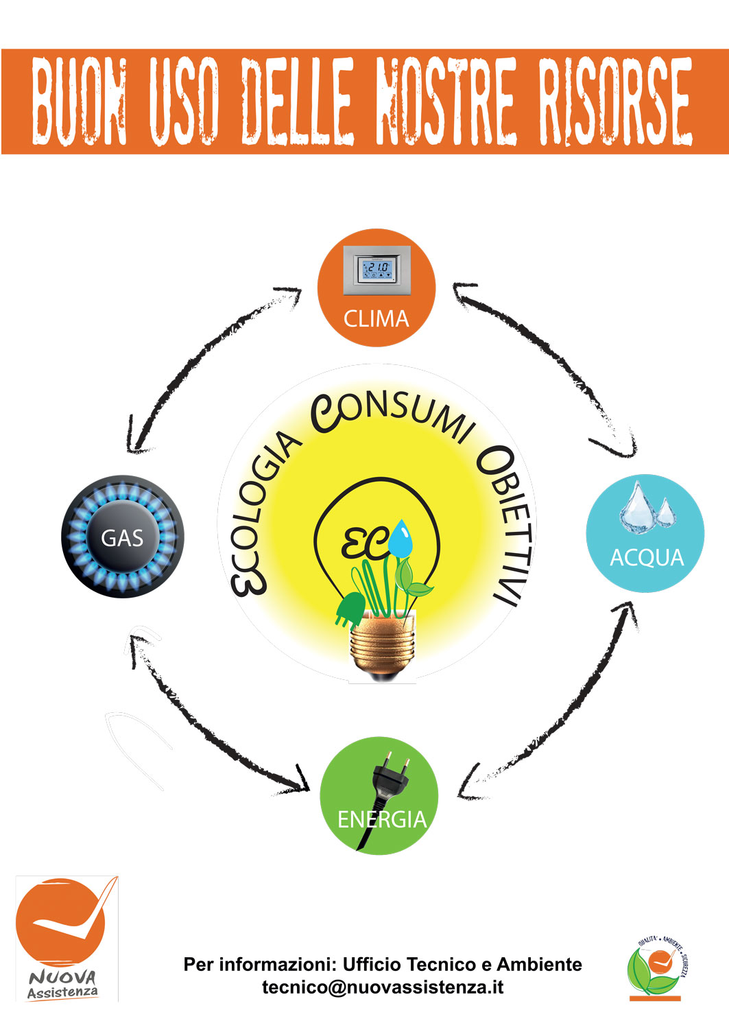 eco 2022